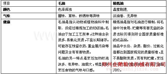 我們公司可承接日產(chǎn)1-2000噸壓榨精煉生產(chǎn)線(圖1)