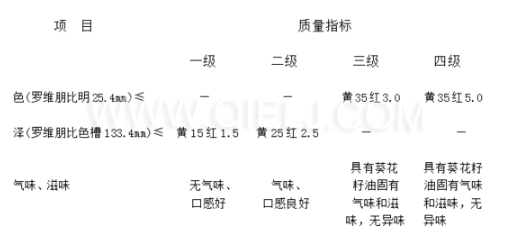 葵花籽油成套生產(chǎn)線設(shè)備 葵花籽油對(duì)人體的好處(圖2)